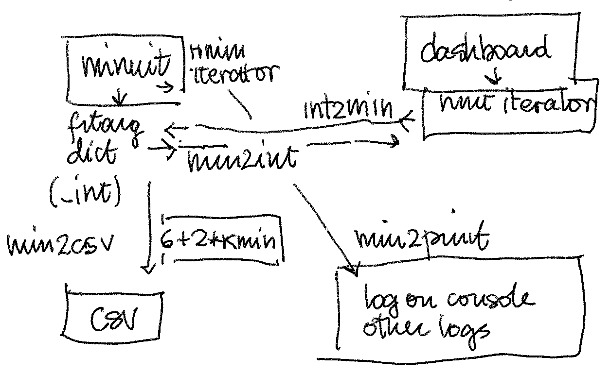 _images/dash2minuit.png